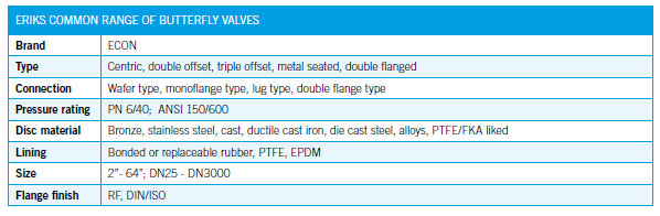 butterflyvalve2