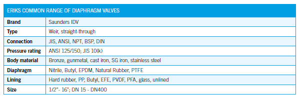 diagramvalve2